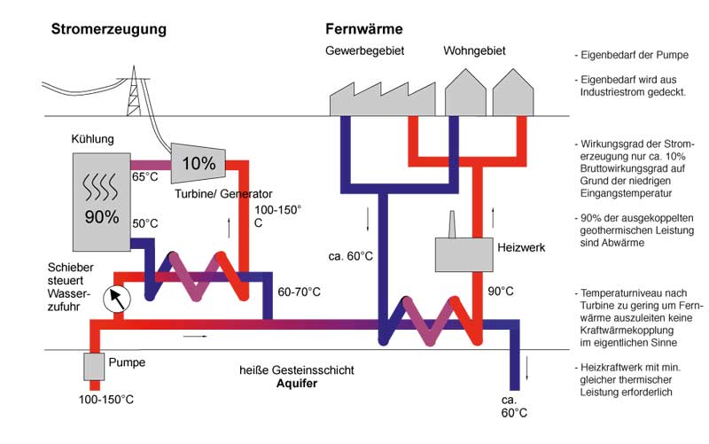 Tiefen-Geothermie zur Stromerzeugung / Zusammenschnitt