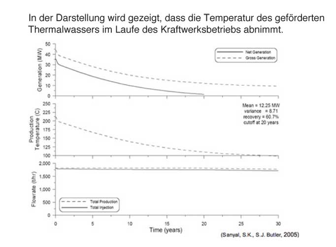 Tiefen-Geothermie zur Stromerzeugung / Zusammenschnitt